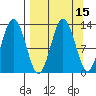 Uganik Passage tide chart for Friday, September 15, 2023