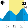 Uganik Passage tide chart for Friday, September 22, 2023