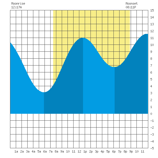 Uganik Passage tide chart for Saturday, September 9, 2023
