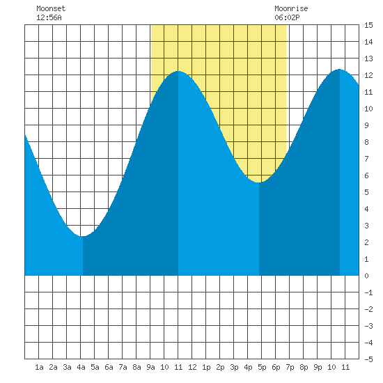Uganik Passage tide chart for Monday, October 23, 2023