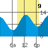 Uganik Passage tide chart for Monday, October 9, 2023