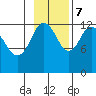 Uganik Passage tide chart for Tuesday, November 7, 2023