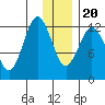 Uganik Passage tide chart for Wednesday, December 20, 2023