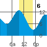 Uganik Passage tide chart for Saturday, January 6, 2024