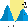 Uganik Passage tide chart for Friday, March 15, 2024
