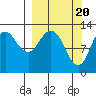 Uganik Passage tide chart for Wednesday, March 20, 2024