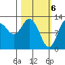 Uganik Passage tide chart for Wednesday, March 6, 2024