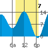 Uganik Passage tide chart for Thursday, March 7, 2024