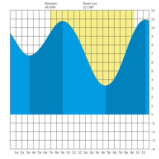 Uganik Passage tide chart for Tuesday, April 16, 2024