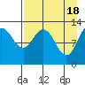 Uganik Passage tide chart for Thursday, April 18, 2024