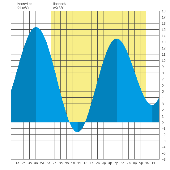 Uganik Passage tide chart for Friday, April 26, 2024