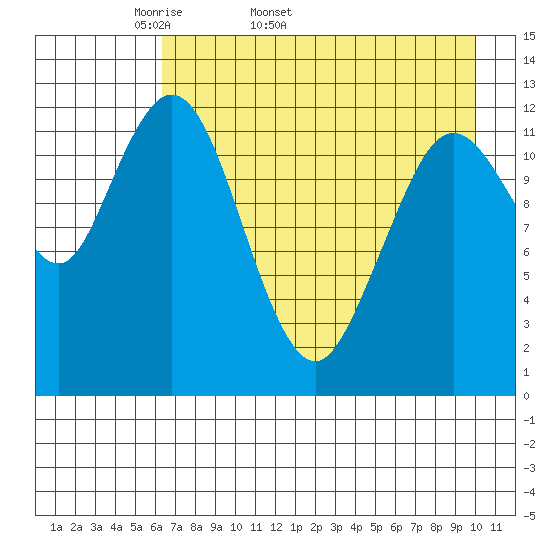 Uganik Passage tide chart for Tuesday, April 30, 2024