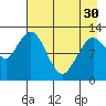 Uganik Passage tide chart for Tuesday, April 30, 2024