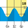 Uganik Passage tide chart for Saturday, May 18, 2024