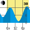 Uganik Passage tide chart for Thursday, May 30, 2024