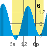 Uganik Passage tide chart for Monday, May 6, 2024