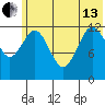 Uganik Passage tide chart for Thursday, June 13, 2024