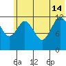 Uganik Passage tide chart for Friday, June 14, 2024
