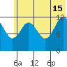 Uganik Passage tide chart for Saturday, June 15, 2024