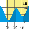 Uganik Passage tide chart for Tuesday, June 18, 2024