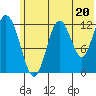 Uganik Passage tide chart for Thursday, June 20, 2024