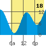 Uganik Passage tide chart for Thursday, July 18, 2024