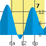 Uganik Passage tide chart for Sunday, July 7, 2024