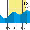 Uganik Passage tide chart for Thursday, September 12, 2024