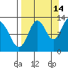 Uganik Passage tide chart for Saturday, September 14, 2024