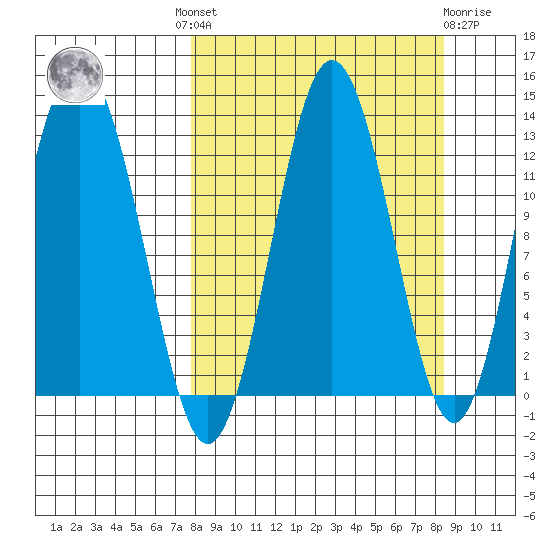 Uganik Passage tide chart for Tuesday, September 17, 2024