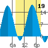 Uganik Passage tide chart for Thursday, September 19, 2024