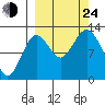 Uganik Passage tide chart for Tuesday, September 24, 2024
