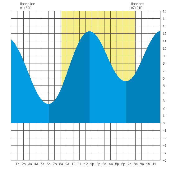 Uganik Passage tide chart for Friday, September 27, 2024