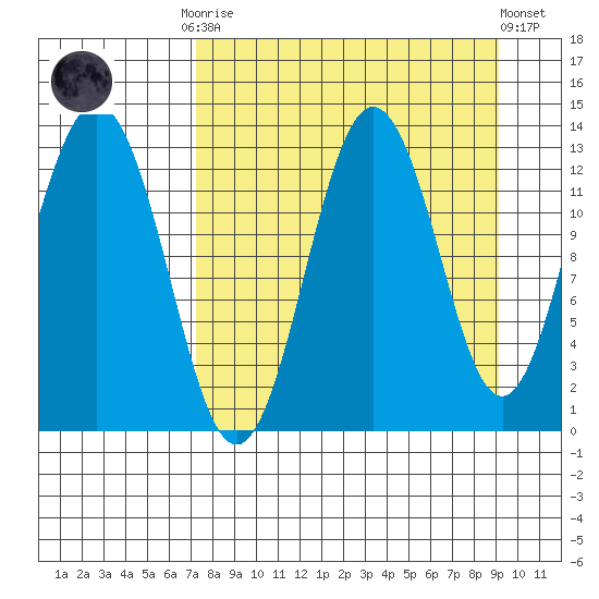 Uganik Passage tide chart for Monday, September 2, 2024