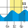 Uganik Passage tide chart for Friday, October 11, 2024
