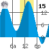 Uganik Passage tide chart for Sunday, December 15, 2024