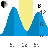 Uganik Passage tide chart for Monday, January 6, 2025