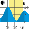 Uganik Passage tide chart for Thursday, March 6, 2025