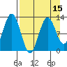 Uganik Passage tide chart for Tuesday, April 15, 2025