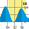 Uganik Passage tide chart for Wednesday, April 16, 2025