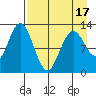 Uganik Passage tide chart for Thursday, April 17, 2025