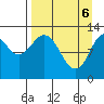 Uganik Passage tide chart for Sunday, April 6, 2025