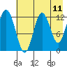 Uganik Passage tide chart for Sunday, May 11, 2025