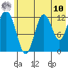 Uganik Passage tide chart for Tuesday, June 10, 2025