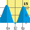 Uganik Passage tide chart for Sunday, June 15, 2025
