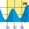 Uganik Passage tide chart for Friday, June 20, 2025