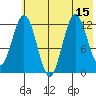Uganik Passage tide chart for Tuesday, July 15, 2025