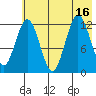 Uganik Passage tide chart for Wednesday, July 16, 2025