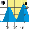 Uganik Passage tide chart for Friday, August 15, 2025