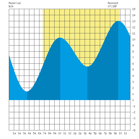 Uganik Passage tide chart for Sunday, August 17, 2025